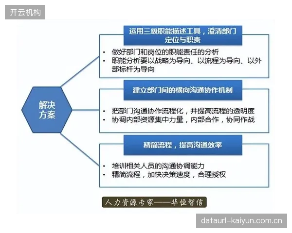 内容生产方强化团队协作 提升跨部门沟通效率