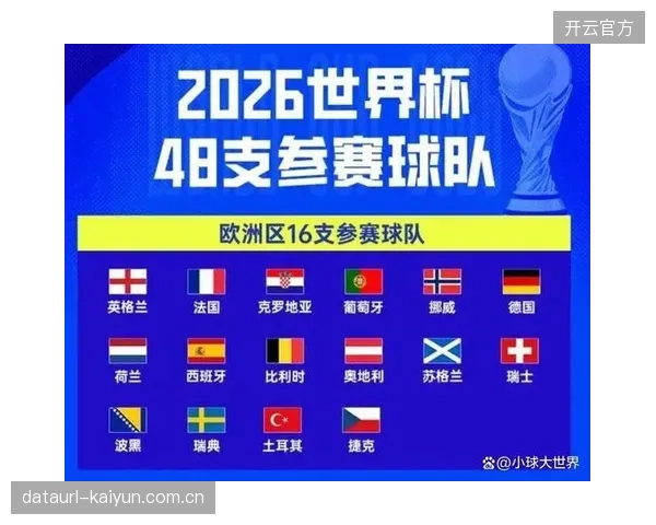 与2022年本土作战不同，卡塔尔队在美加墨世界杯需适应中立场的比赛环境。