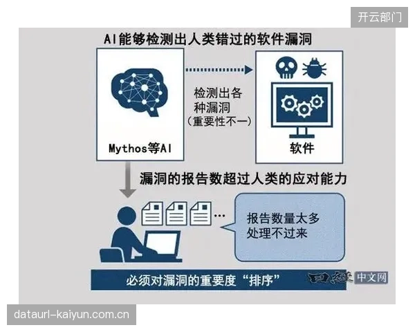 AI赛前模拟揭示防线潜在漏洞，马兹拉维一侧将承受巨大压力。